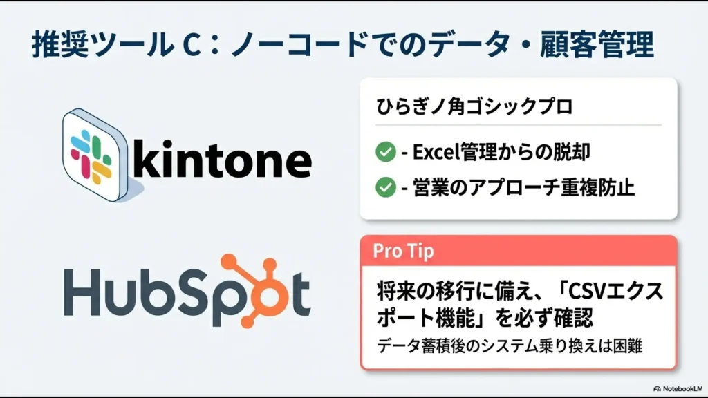 将来のシステム移行に備え、CSVエクスポート機能を確認することの重要性を示すアドバイススライド 。
