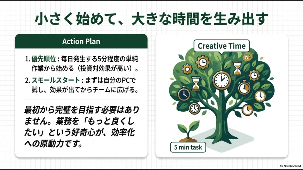 5分の単純作業から小さく始めて（スモールスタート）、最終的に大きな創造的時間を生み出すための成長イメージ図。