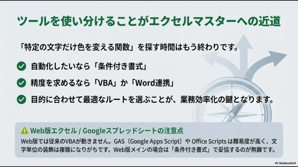 ツールを使い分ける重要性と、Web版エクセルやGoogleスプレッドシートにおける注意点をまとめたクロージングスライド。