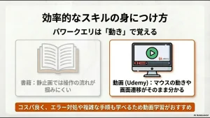 静止画の書籍よりもマウスの動きが分かる動画（Udemy）の方が、エラー対処や複雑な手順を効率的に学べることを示す比較図