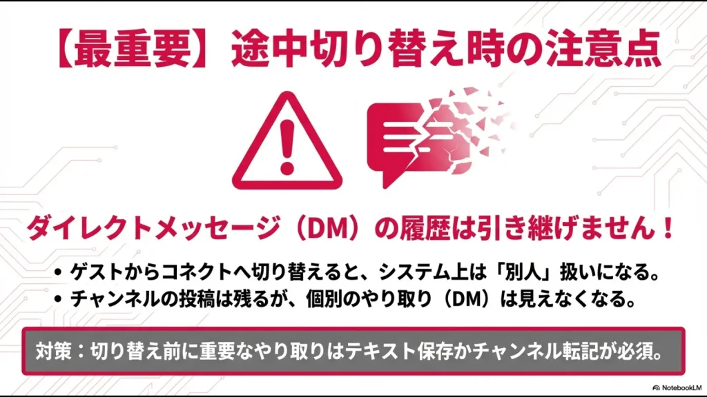 切り替え時にシステム上「別人」扱いになりダイレクトメッセージが消える警告図