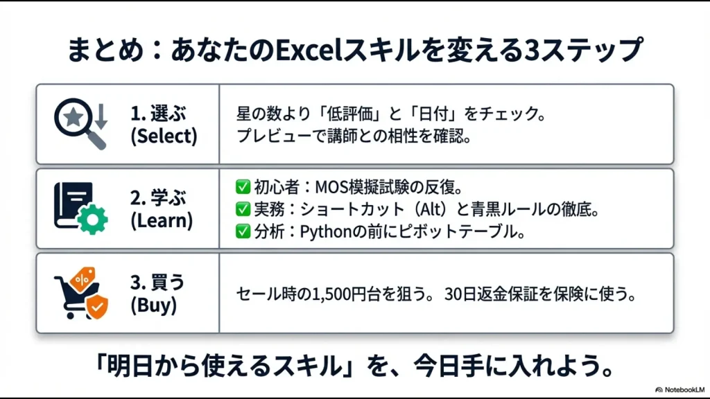 講座を選び、学び、買うための重要ポイントをまとめた3ステップ一覧