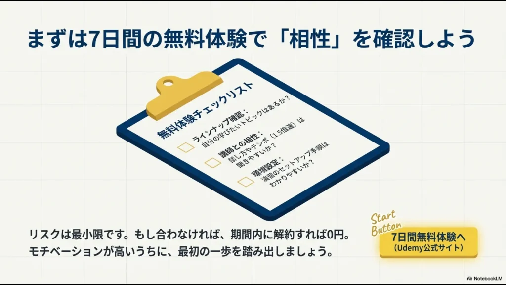 ラインナップ、講師との相性、環境設定を確認する無料体験チェックリスト。7日間無料体験への案内