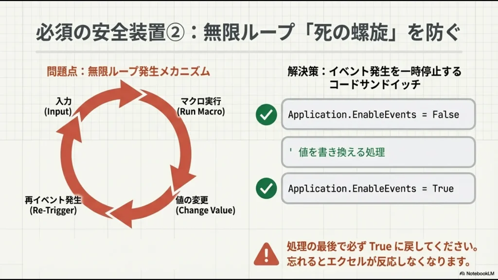 EnableEventsによる無限ループ回避の仕組み