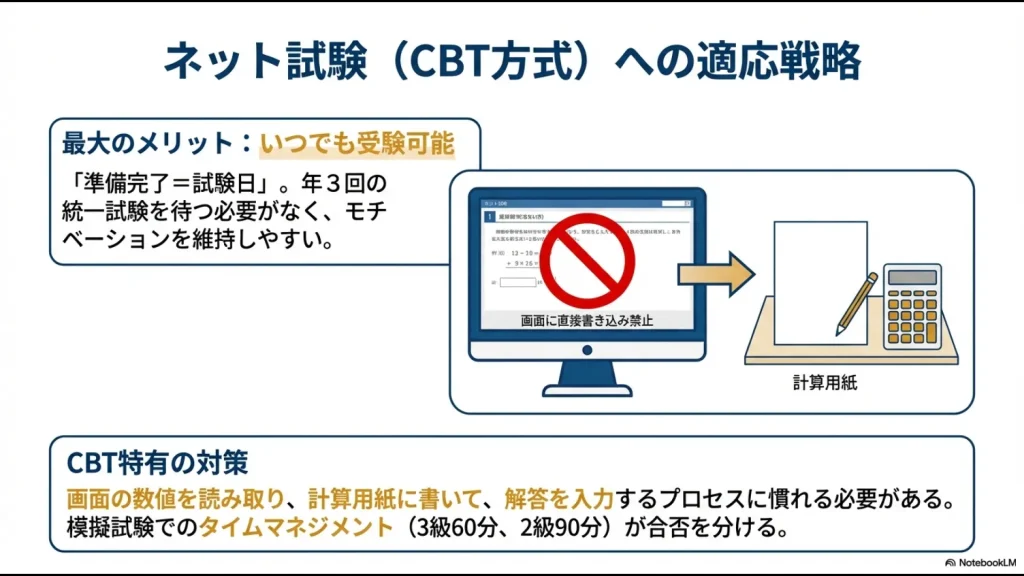 画面への書き込み禁止や計算用紙の活用など、CBT特有の対策とタイムマネジメントの重要性