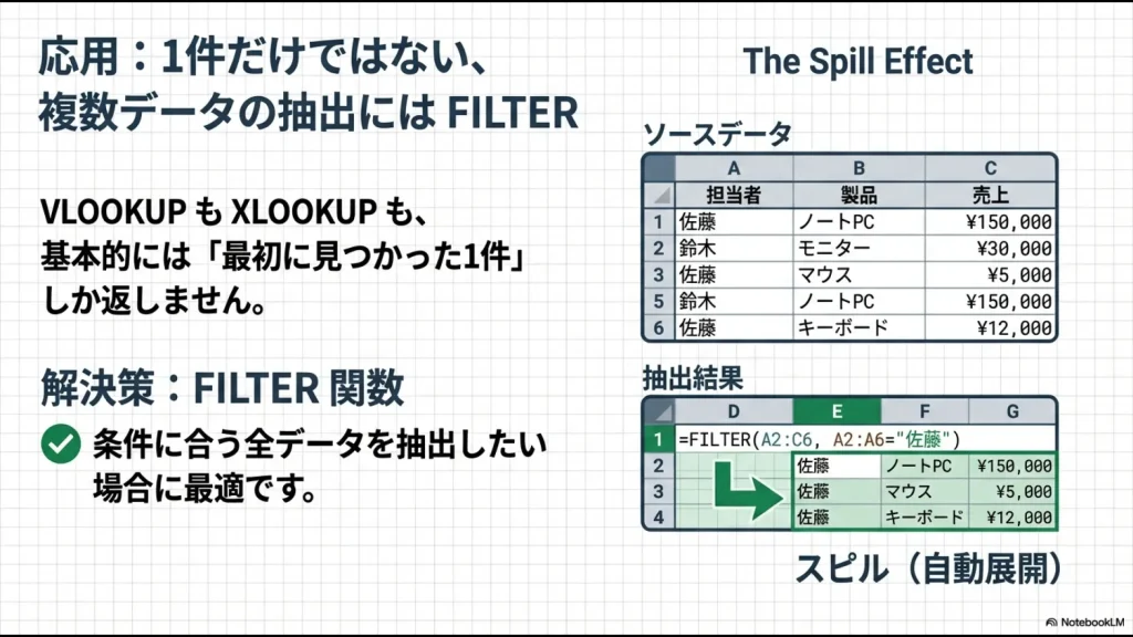 FILTER関数を使って特定の担当者の売上データを一覧で自動展開（スピル）させる実例