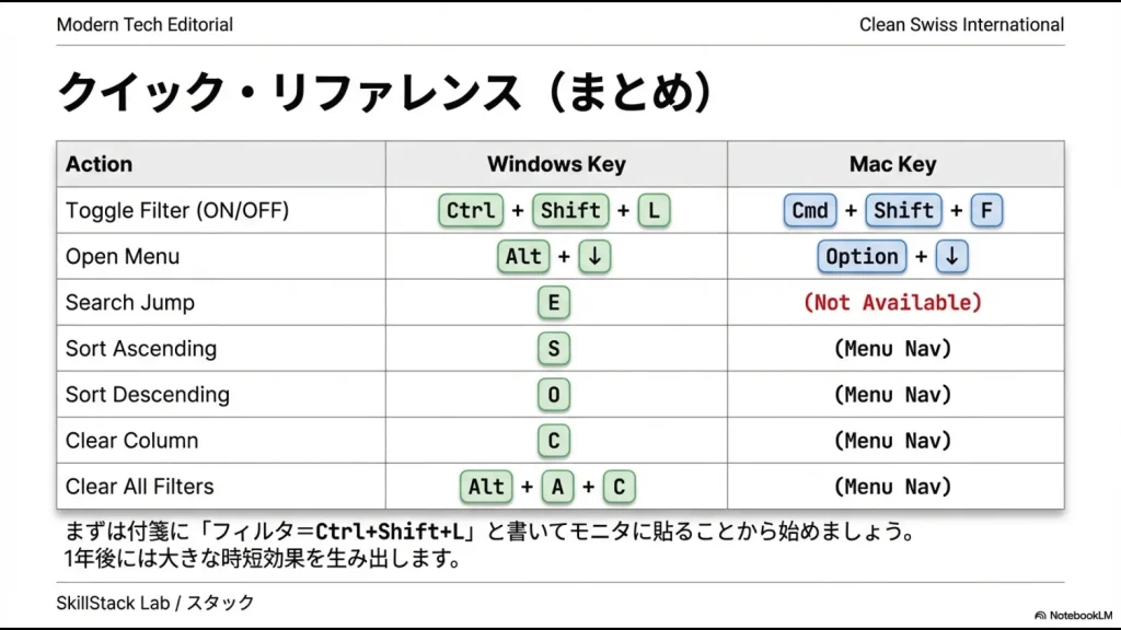 エクセルフィルタショートカットのクイックリファレンス表。WindowsとMacのキー操作一覧。