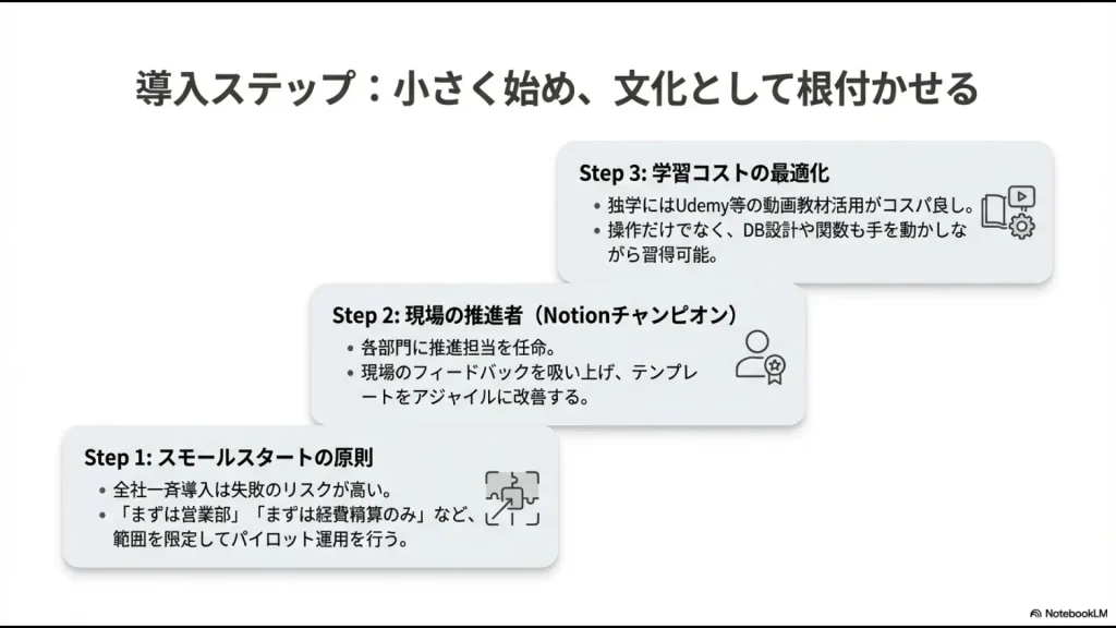 スモールスタート、推進者の任命、学習コスト最適化の3段階