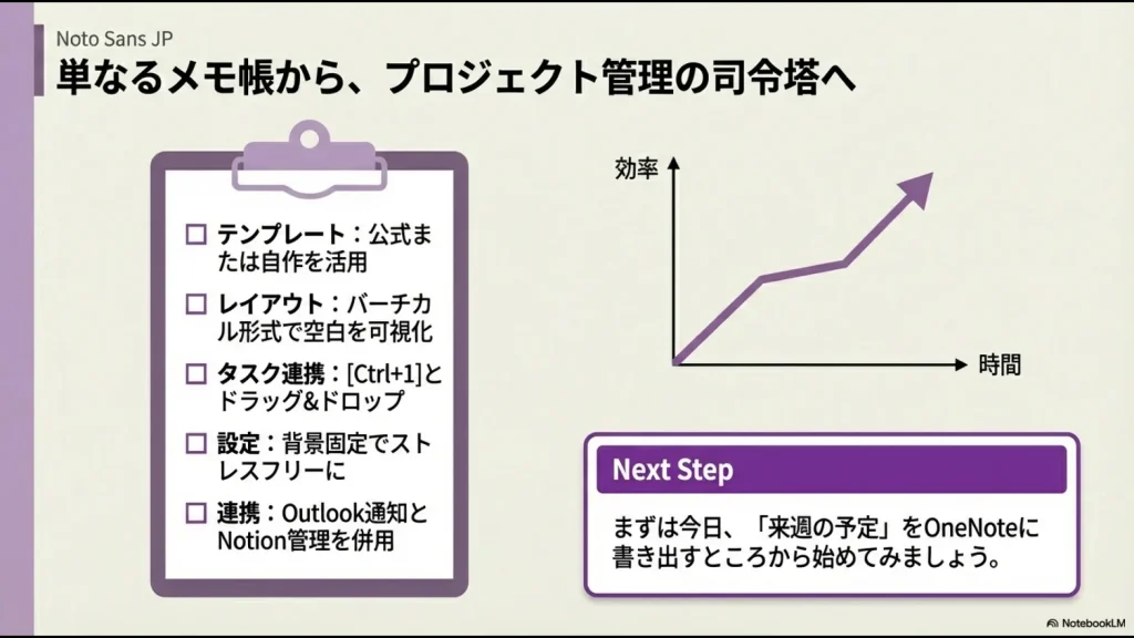 効率化のためのテンプレート活用、バーチカル形式、タスク連携、背景固定などの最終チェックリスト