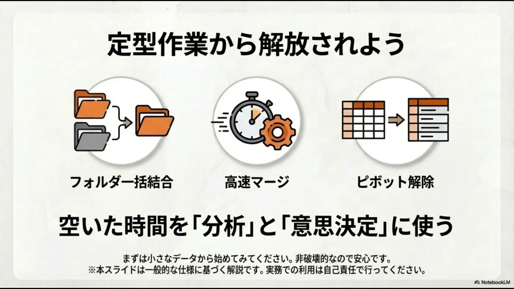 フォルダー結合や高速マージにより定型作業から解放され、空いた時間を分析や意思決定に充てることを推奨するメッセージスライド