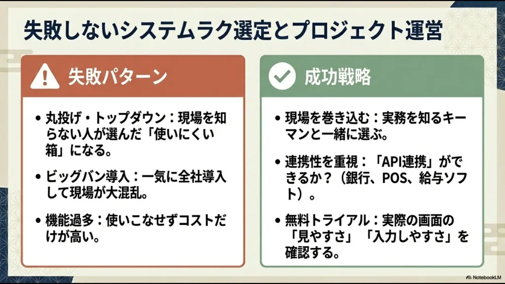 経理DXの失敗パターン（丸投げ、機能過多）と成功戦略（現場の巻き込み、API連携）の対比