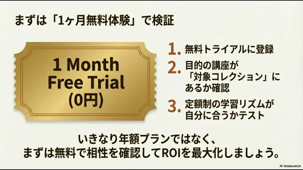 無料トライアルに登録し、対象講座の有無と自分との相性をテストしてROIを最大化する手順