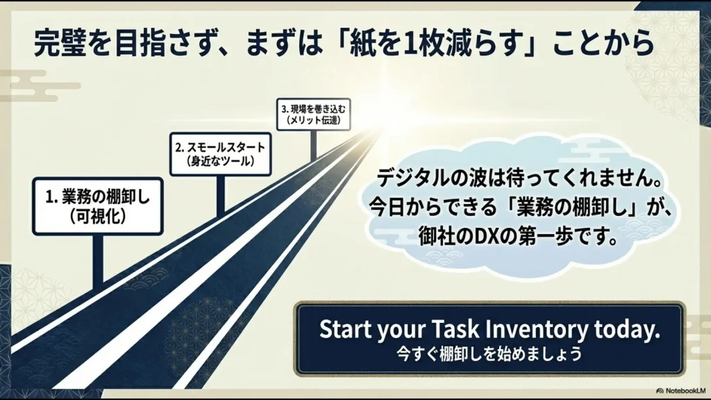 業務の棚卸し、スモールスタート、現場の巻き込みという3つの手順をまとめた図解