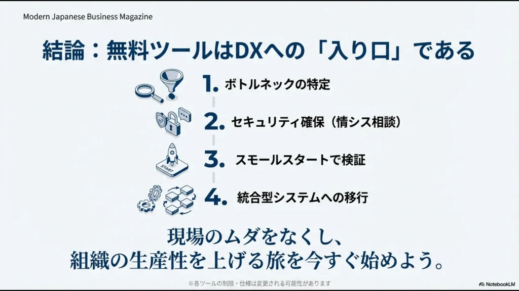 ボトルネック特定からスモールスタート、統合システム移行へと続く、生産性を上げるためのDXロードマップ結論スライド