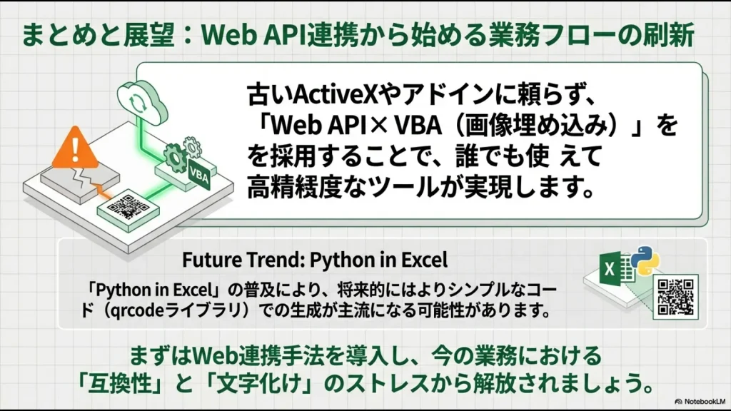 Web APIとVBAの組み合わせのまとめと、次世代のPython in Excelへの展望を示す図