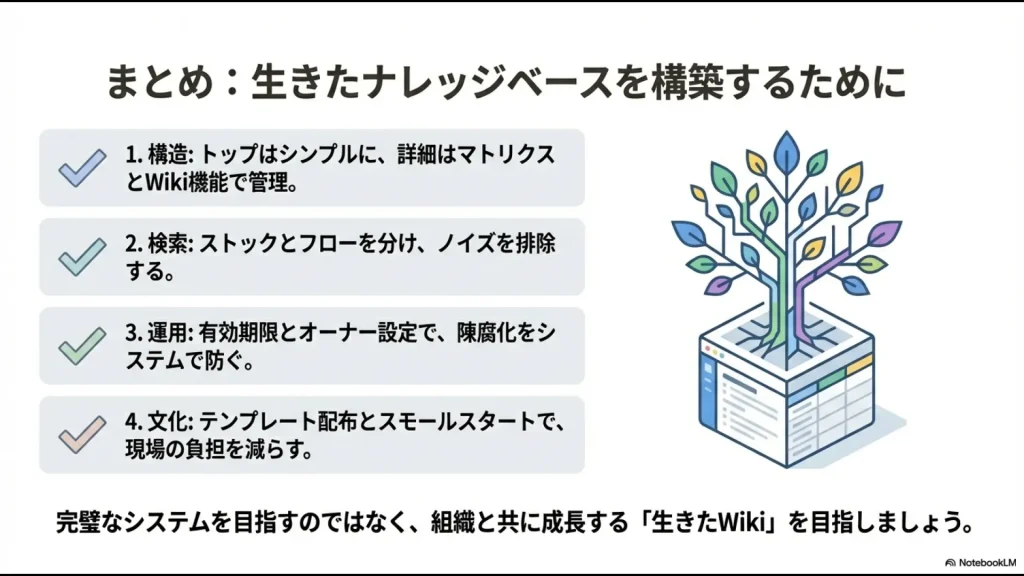 構造・検索・運用・文化の4つの観点からまとめた社内Wiki構築のポイント