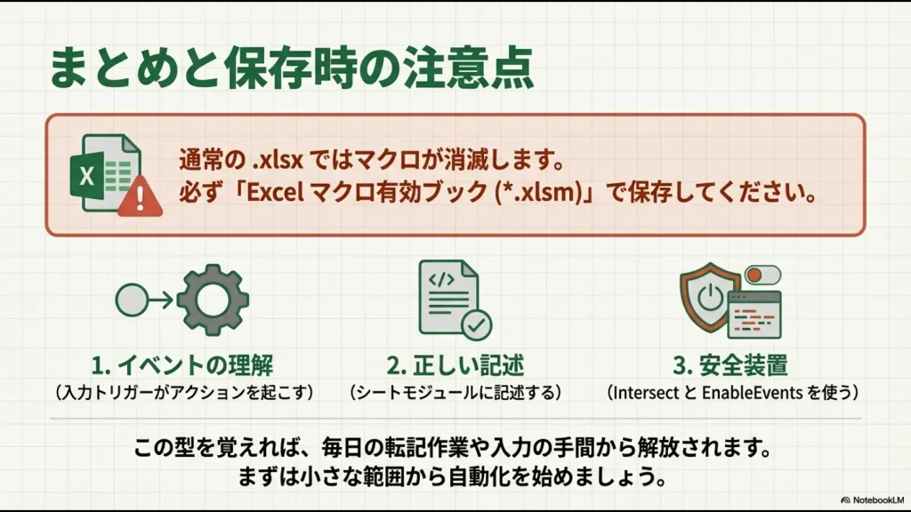 マクロ有効ブック(.xlsm)での保存アイコン