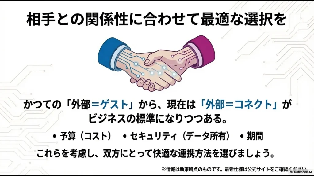 予算・セキュリティ・期間を考慮して最適な連携方法を選ぶための最終的な指針