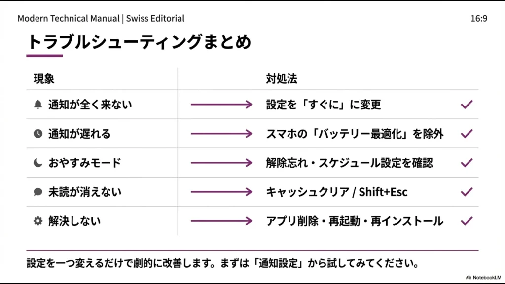 通知が来ない、遅れる、未読が消えないなどの現象に対する最適な対処法をまとめた比較表