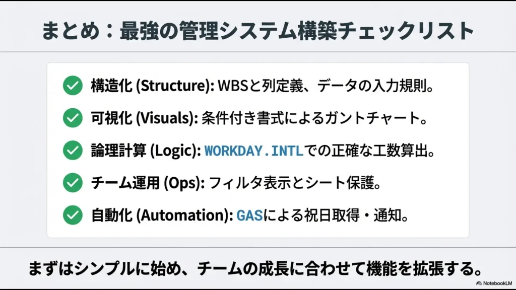 構造化、可視化、論理計算、チーム運用、自動化の5つの観点からまとめたタスク管理構築のチェックリスト