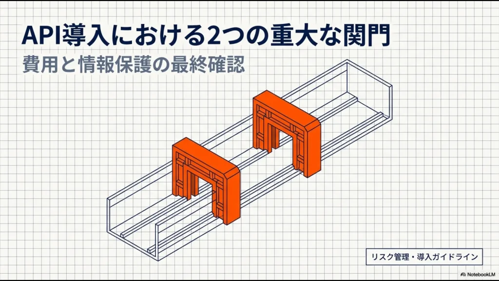 Claude Code導入時に直面する「費用」と「情報保護」の2つの関門を示す図解
