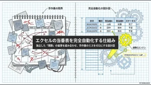 独立した関数の歯車を組み合わせて手作業のミスをゼロにするエクセル当番表自動化の全体設計図スライド