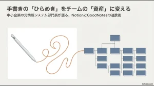 Apple Pencilによる手書きの線が組織図のような構造データへと繋がっていくイメージ図 。
