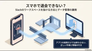 スマホ、PC、ウェブブラウザを横断するSlack退会プロセスとデータ管理のイメージ図