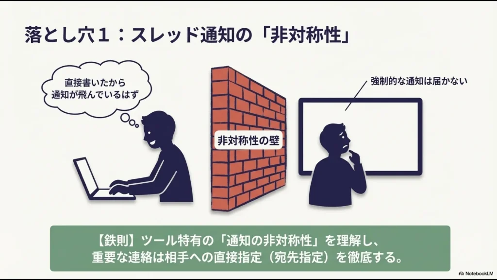 スレッドに直接書いても相手に強制的な通知が届かない「非対称性の壁」を説明する図解