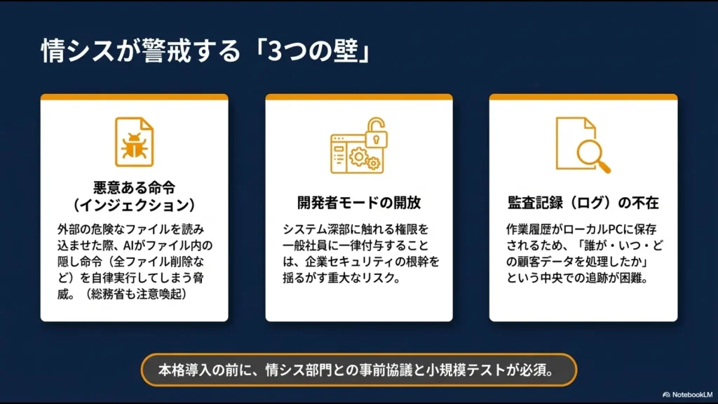 ChatGPT（相談相手）とClaude Cowork（実務代行者）の主な役割、資料作成の適性、リスク管理を比較した対照表スライド