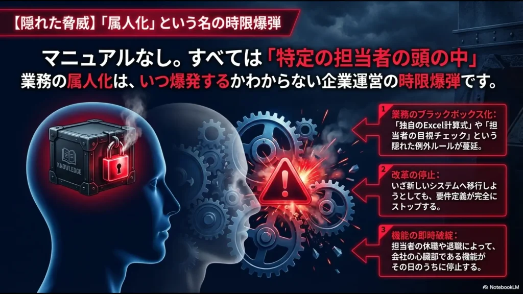 業務がブラックボックス化し、担当者の退職で機能が即座に破綻するリスクを示すイラスト