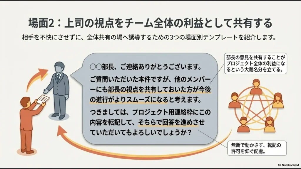 部長の意見を共有することがプロジェクトの利益になる大義名分を立てた誘導メッセージ
