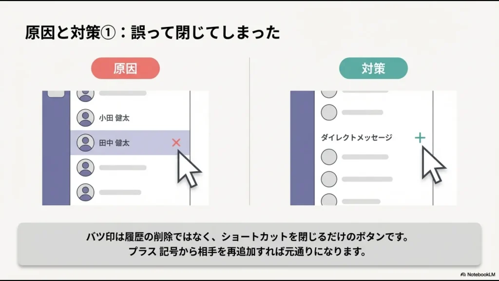 サイドバーのバツ印はショートカットを閉じるだけで、プラス記号から再追加できることを示す操作画面