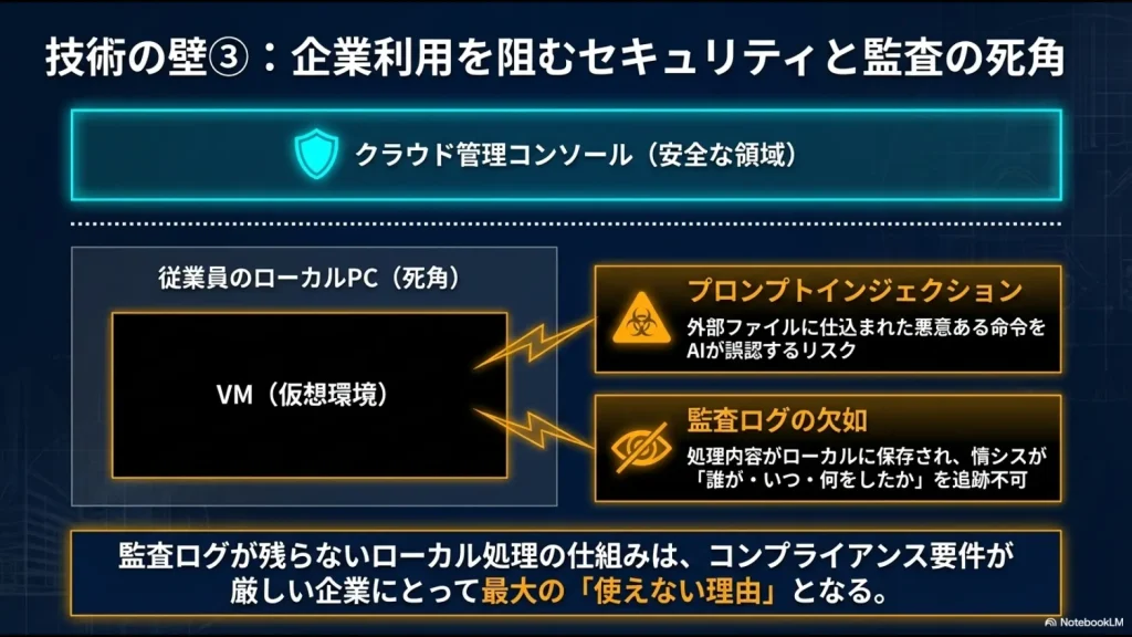 プロンプトインジェクションの脅威と、ローカル処理による監査ログ欠如のガバナンスリスクを示す図解
