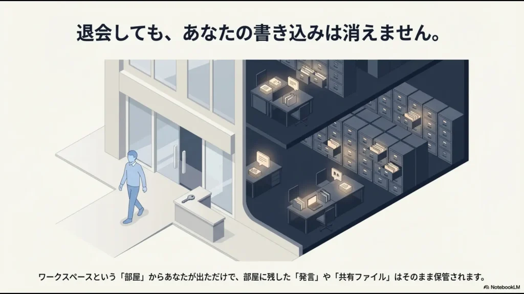 ワークスペースという部屋を退出しても、残した発言や共有ファイルはそのまま保管されることを示すイメージイラスト