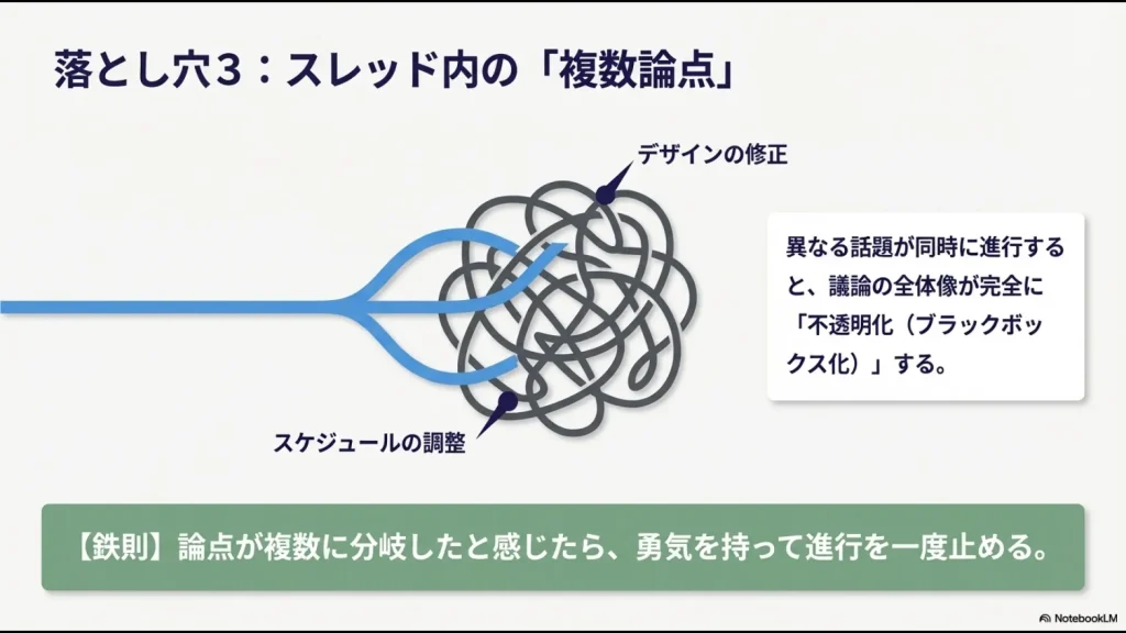 異なる話題が同時に進行することで議論の全体像が不透明になる様子を表したイラスト