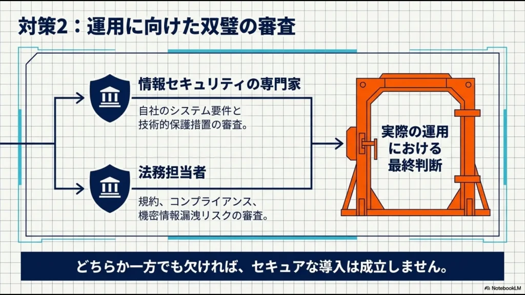セキュリティの専門家による技術審査と、法務担当者による規約・リスク審査の「双璧」を示す図