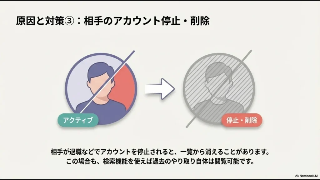 アカウントがアクティブから停止・削除に変わっても検索機能で履歴が確認できることを示すイラスト