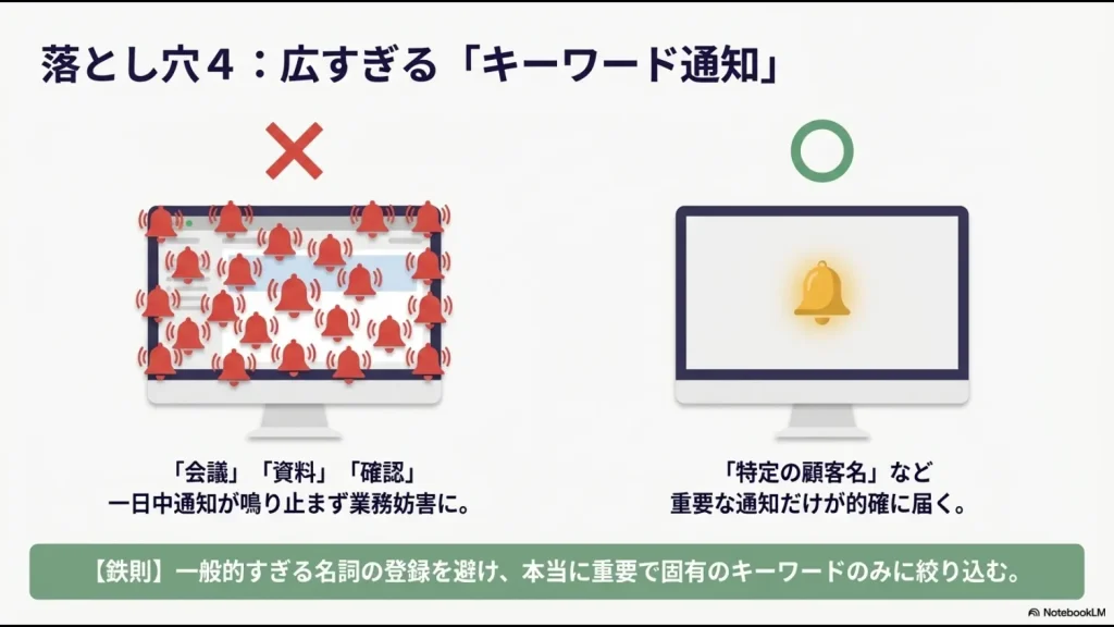「会議」などの一般的名詞を避け、特定の顧客名などの重要なキーワードに絞り込む重要性の比較図
