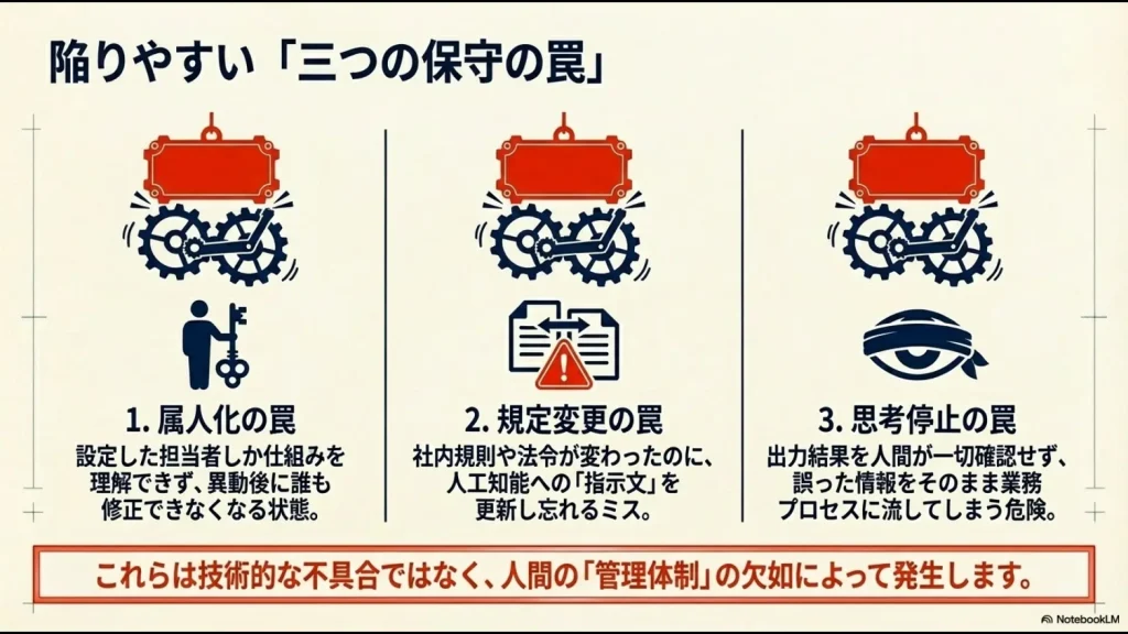 属人化の罠、規定変更の罠、思考停止の罠という、自動化運用で注意すべき3つのリスクの解説