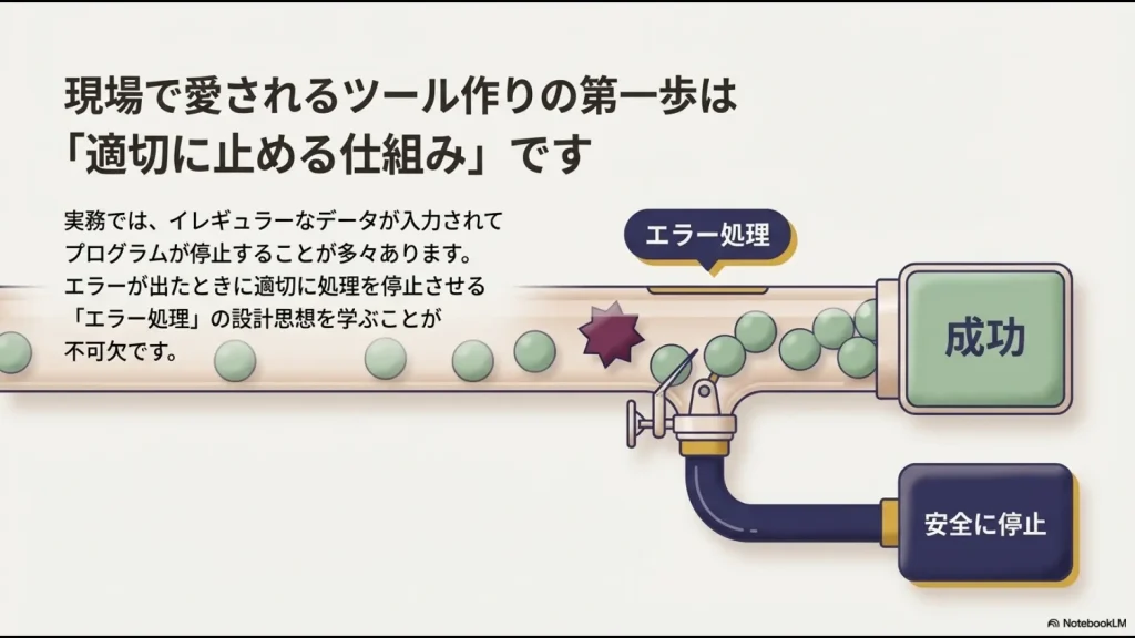 イレギュラーなデータによる停止を防ぎ、適切に処理を終了させる「エラー処理」の重要性を示すスライド