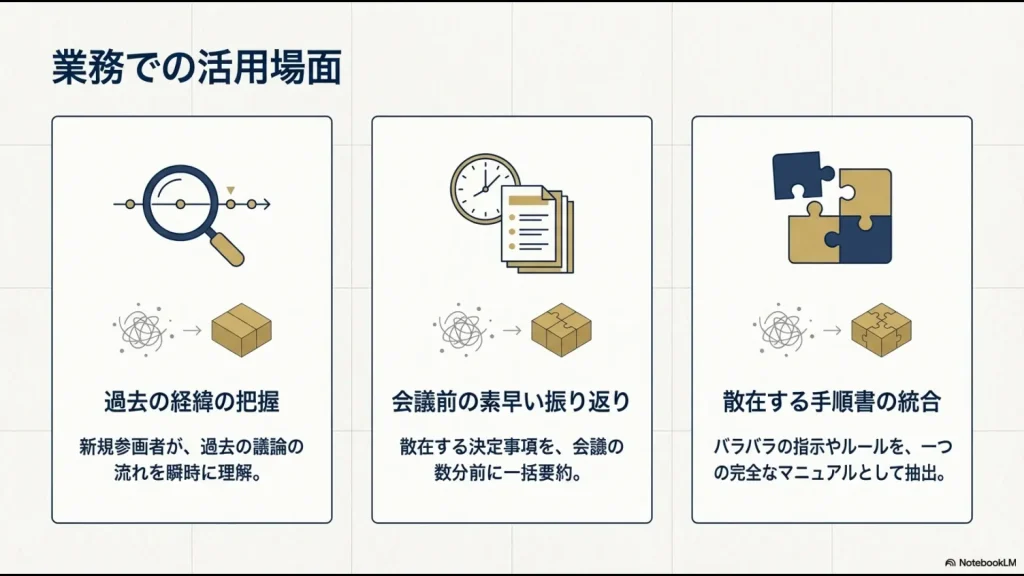 過去の経緯把握、会議前の振り返り、手順書の統合など、パズルを組み合わせるように情報を整理する活用シーンのイラスト
