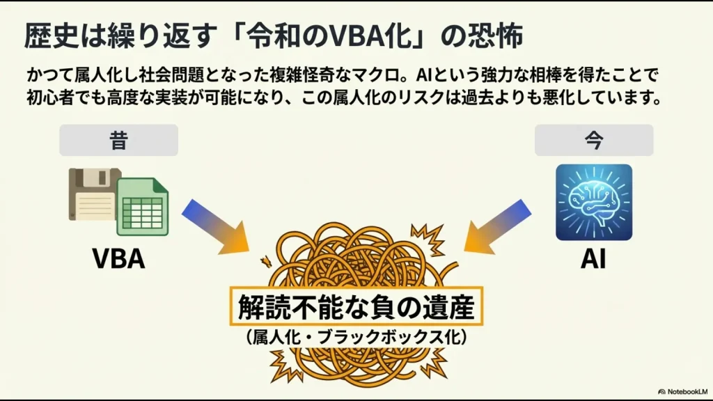 かつての複雑なVBAマクロと同様に、AI開発によって初心者でも解読不能な負の遺産を作ってしまうリスク