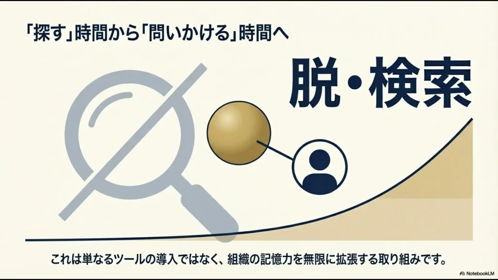 虫眼鏡(検索)に禁止マークが重なり、AIへ問いかけることで組織の記憶力を拡張するコンセプトを表現したビジュアル