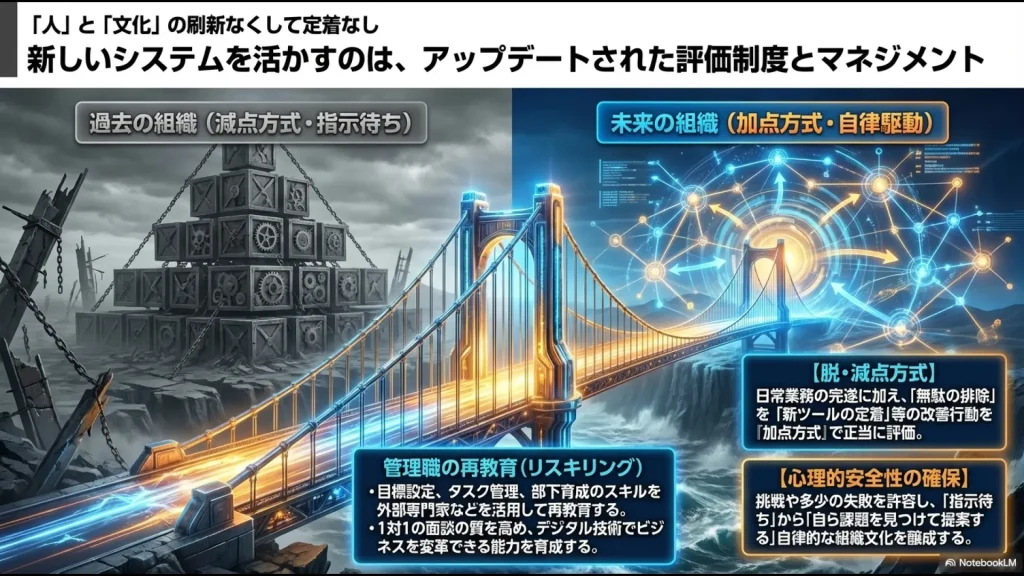 過去の減点方式・指示待ち組織から、未来の加点方式・自律駆動組織への変容と、管理職のリスキリングの重要性