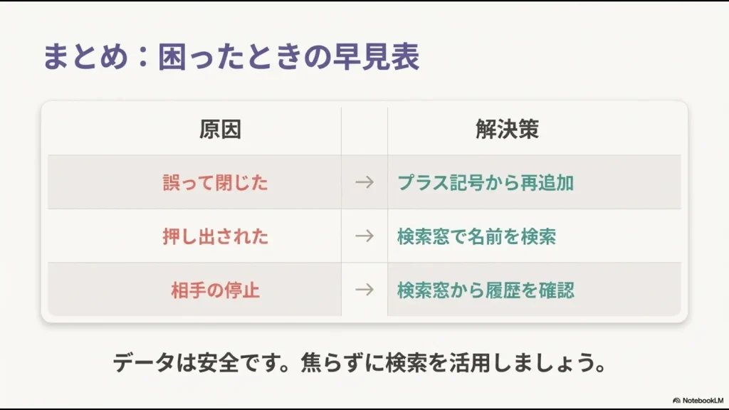「誤って閉じた」「押し出された」などの原因別解決策をまとめた比較表スライド