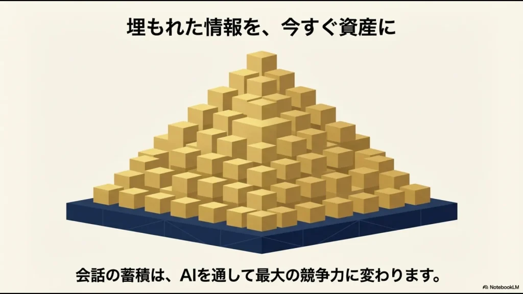 小さな情報ブロックが積み重なり、強固なピラミッド(資産)を形成しているイラストと、会話の蓄積を競争力に変えるメッセージ