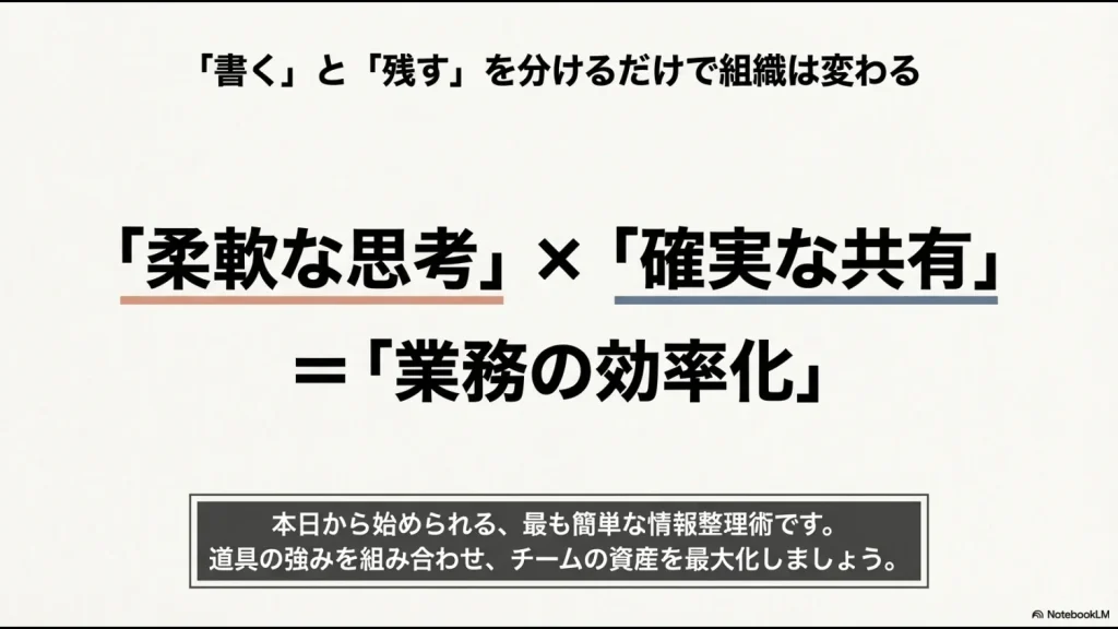 「書く」と「残す」を分けることで組織を変えるという、連携の最終的なメリットをまとめたスライド 。