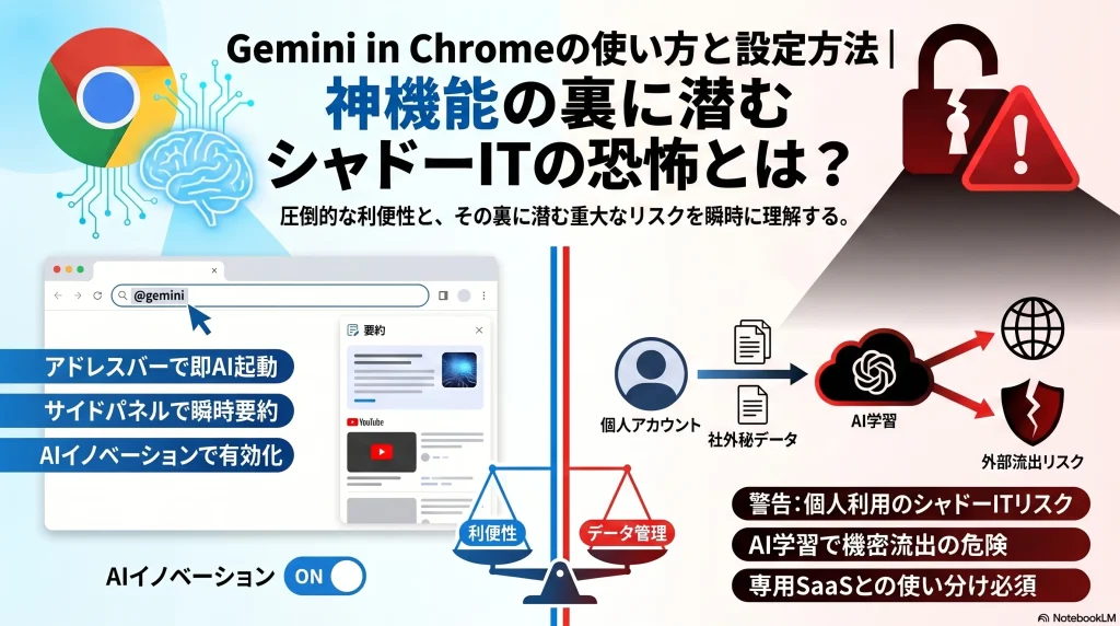 Gemini-in-Chromeの使い方と設定方法｜神機能の裏に潜むシャドーITの恐怖とは