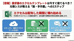 【悲報】請求書のエクセルテンプレートは今すぐ捨てるべき？元情シスが教える「脱・手作業」への3ステップ